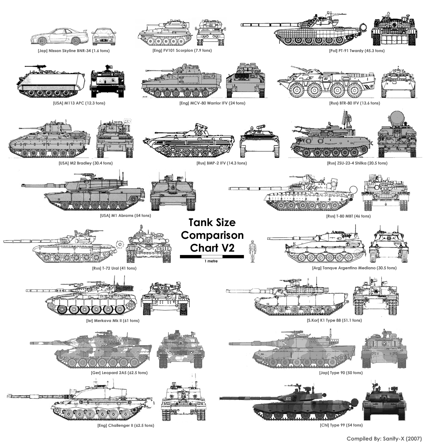Tank Dimensions Chart